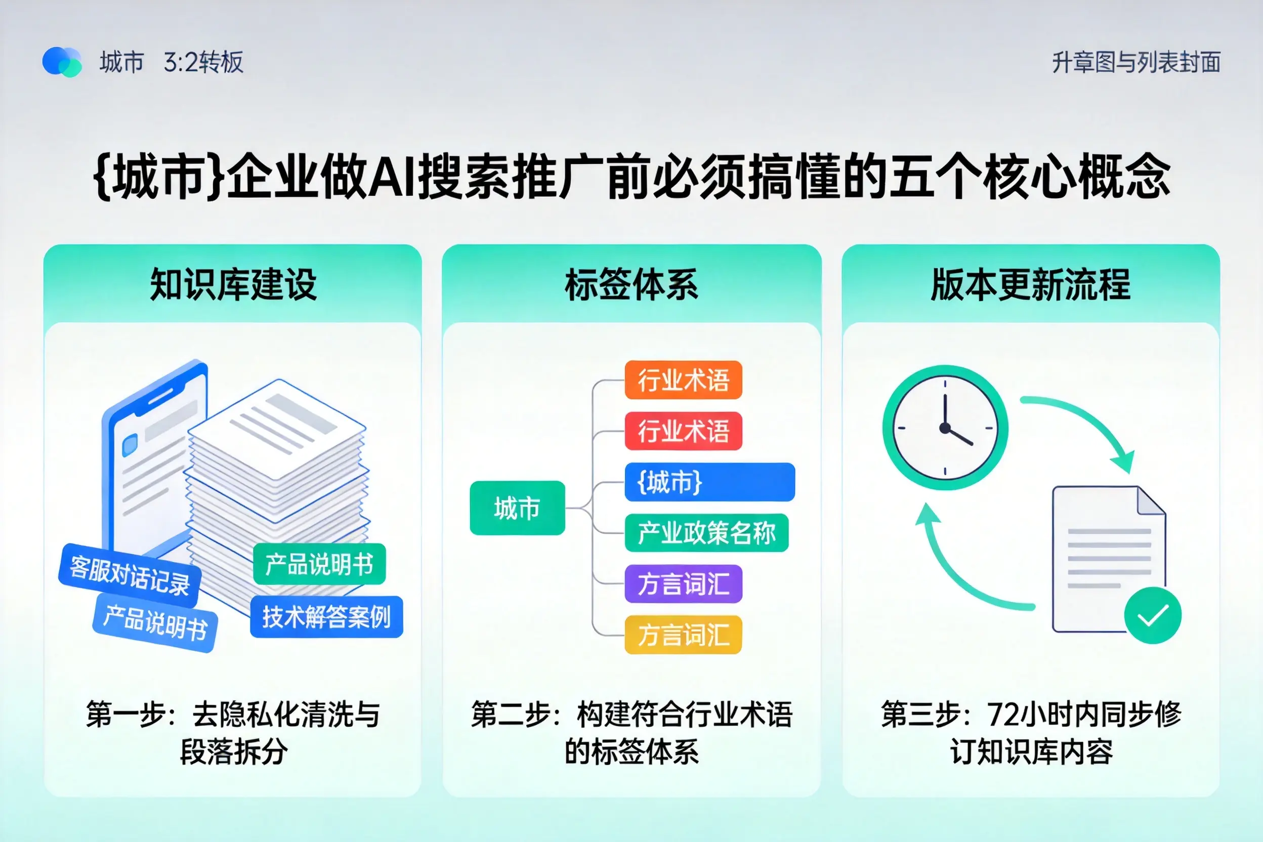 信州企业做AI搜索推广前必须搞懂的五个核心概念